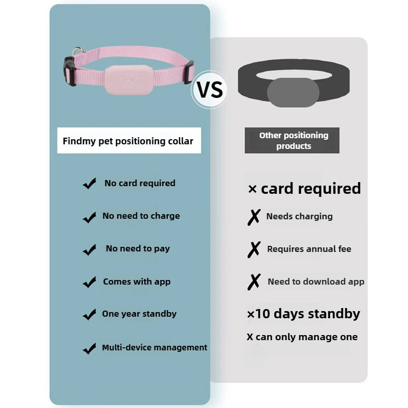 Remote Pet GPS Tracker Waterproof Real-Time Tracking Movement Alert Collar Anti-Lost Dog Cat Global Locator for Apple Find APP
